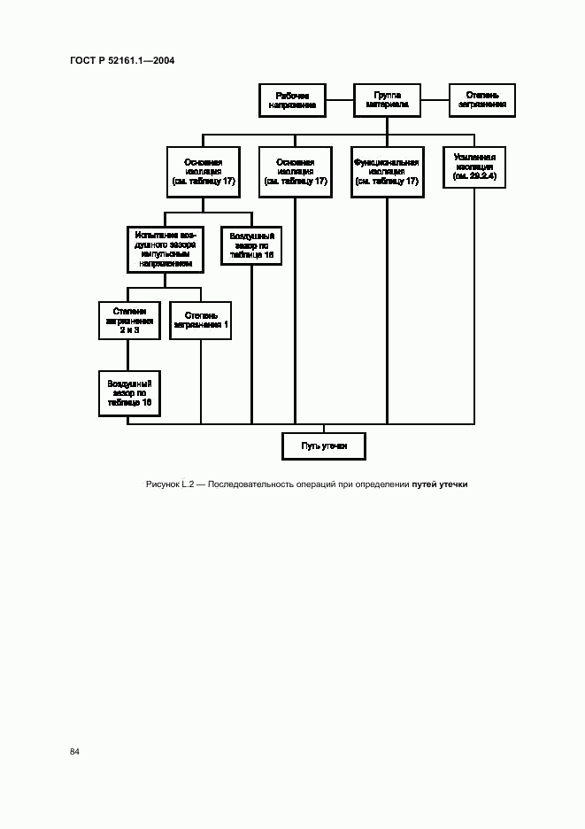 ГОСТ Р 52161.1-2004, страница 89