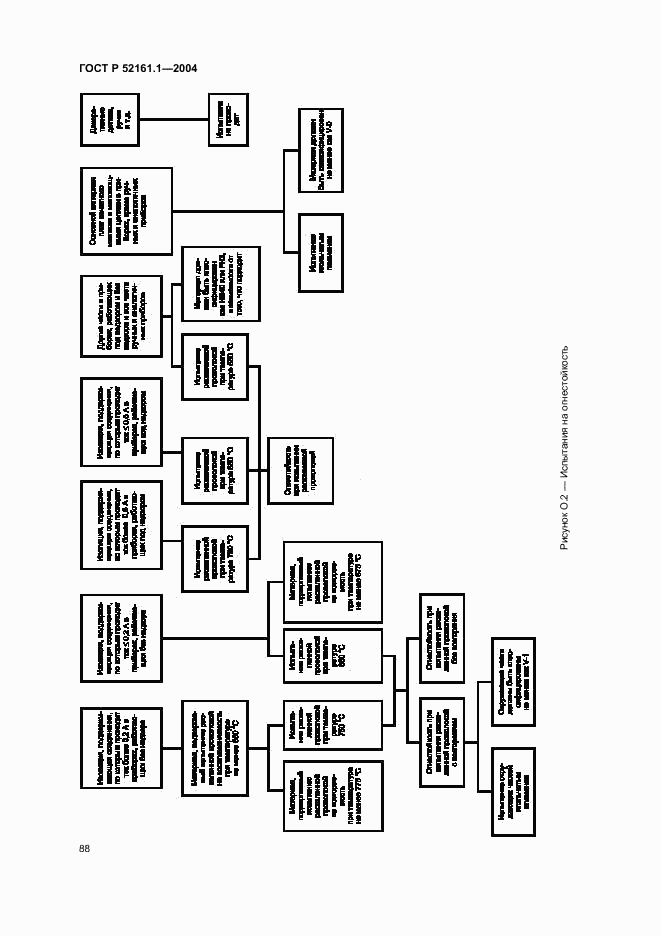 ГОСТ Р 52161.1-2004, страница 93