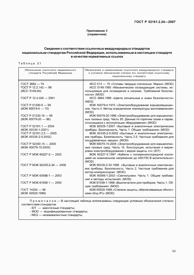 ГОСТ Р 52161.2.24-2007, страница 37