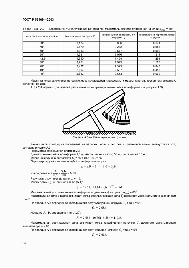 ГОСТ Р 52169-2003, страница 28