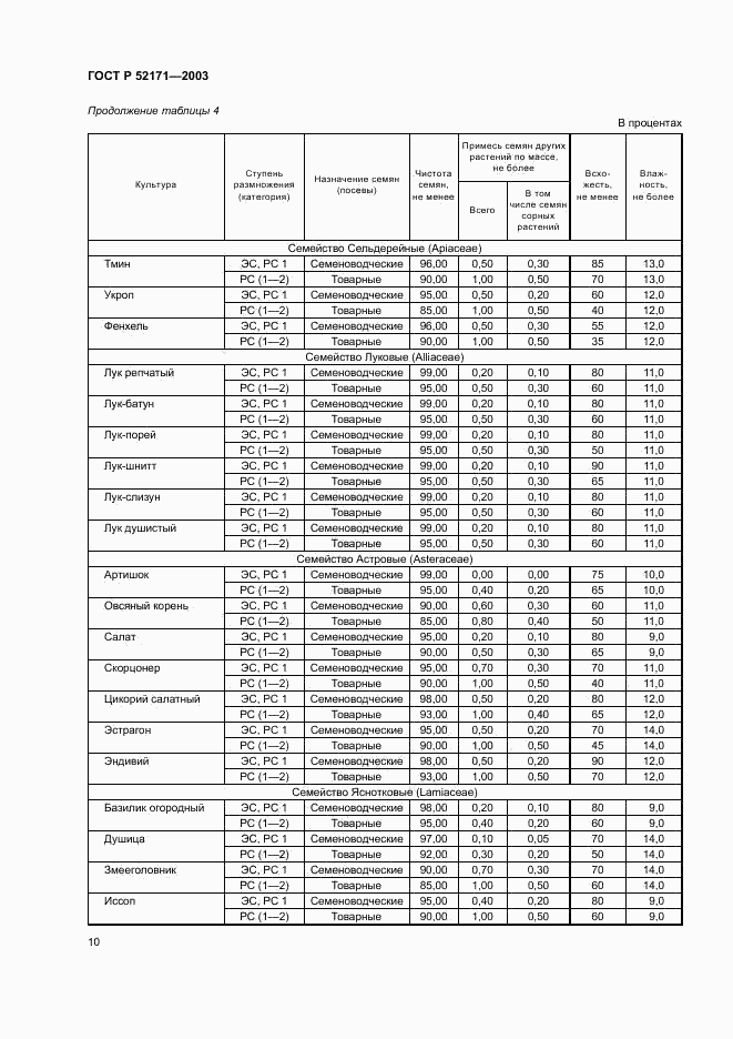 ГОСТ Р 52171-2003, страница 13