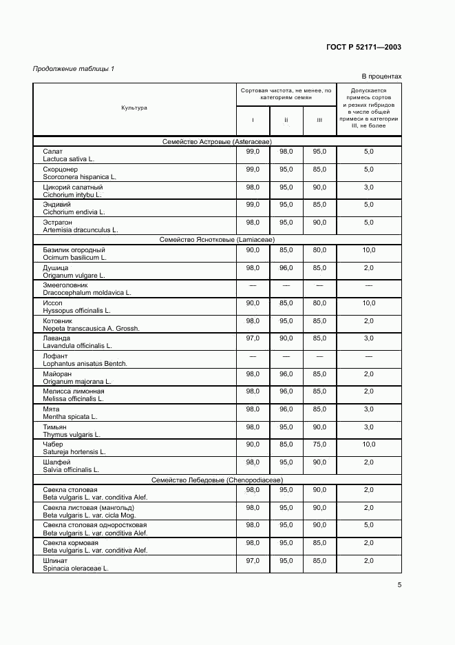 ГОСТ Р 52171-2003, страница 8