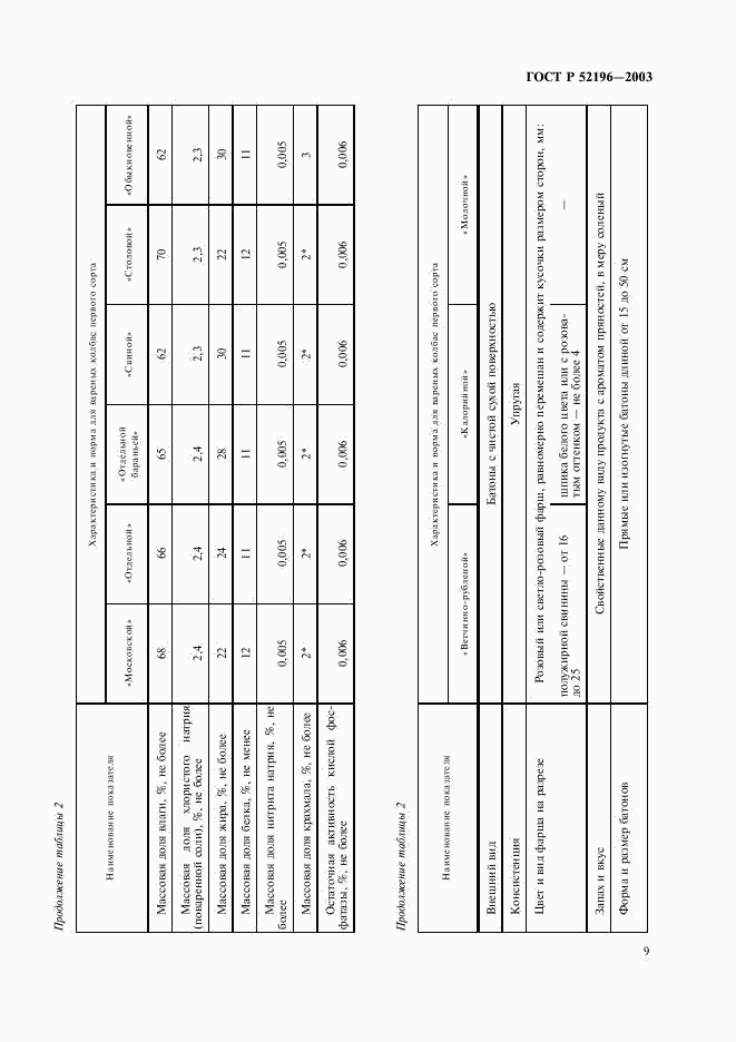 ГОСТ Р 52196-2003, страница 12