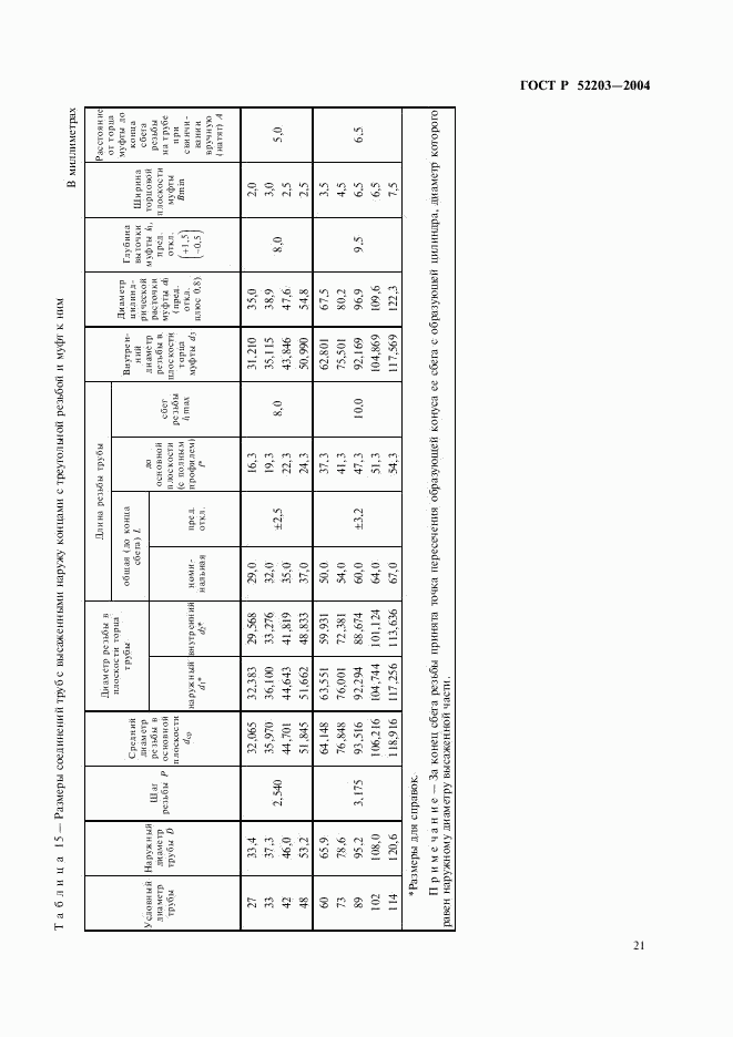 ГОСТ Р 52203-2004, страница 24