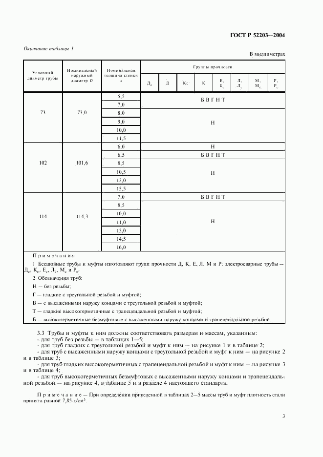 ГОСТ Р 52203-2004, страница 6