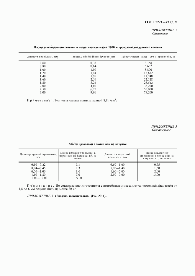 ГОСТ 5221-77, страница 10