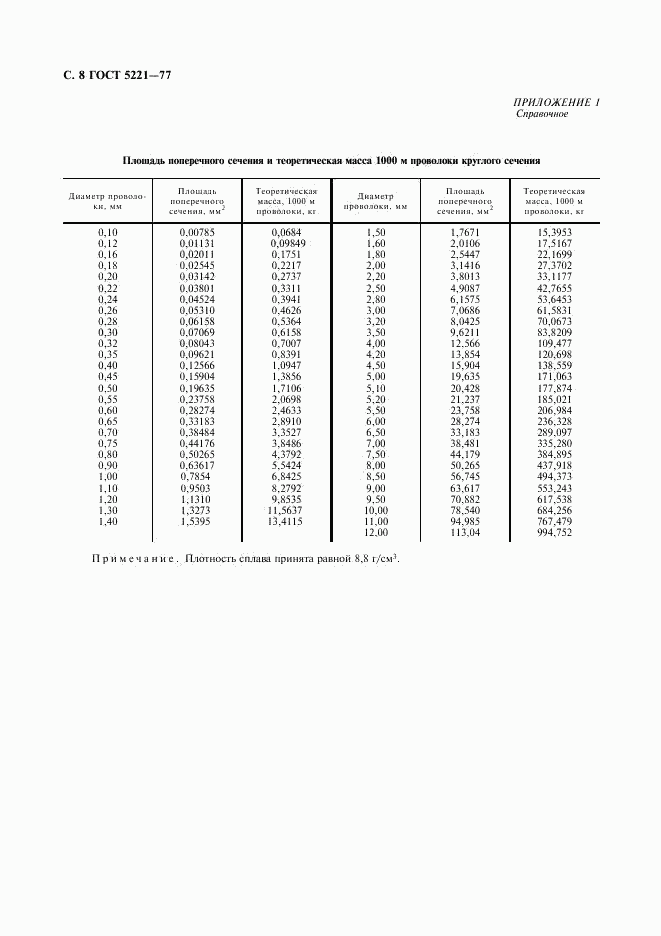 ГОСТ 5221-77, страница 9