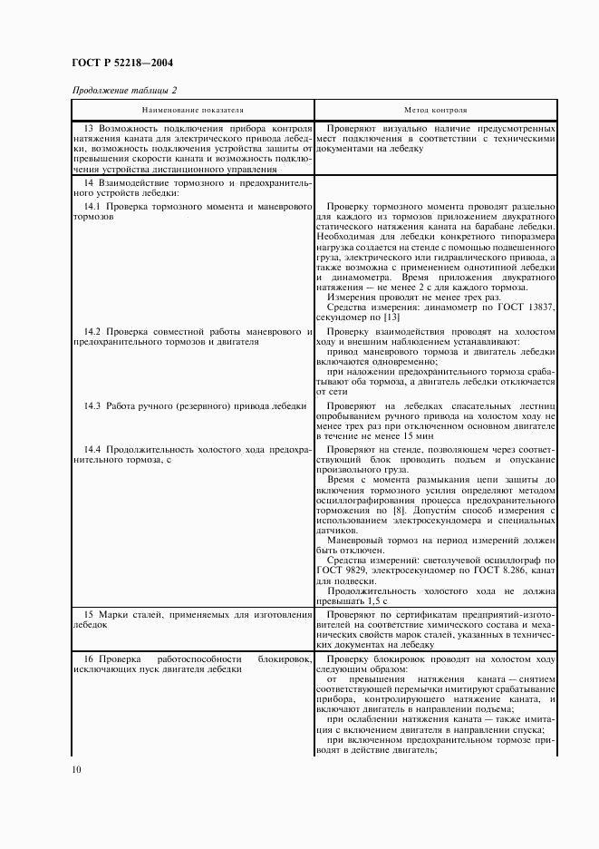 ГОСТ Р 52218-2004, страница 14