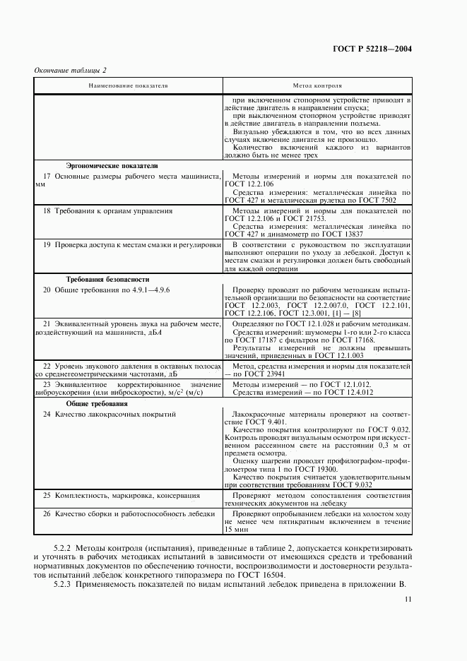 ГОСТ Р 52218-2004, страница 15