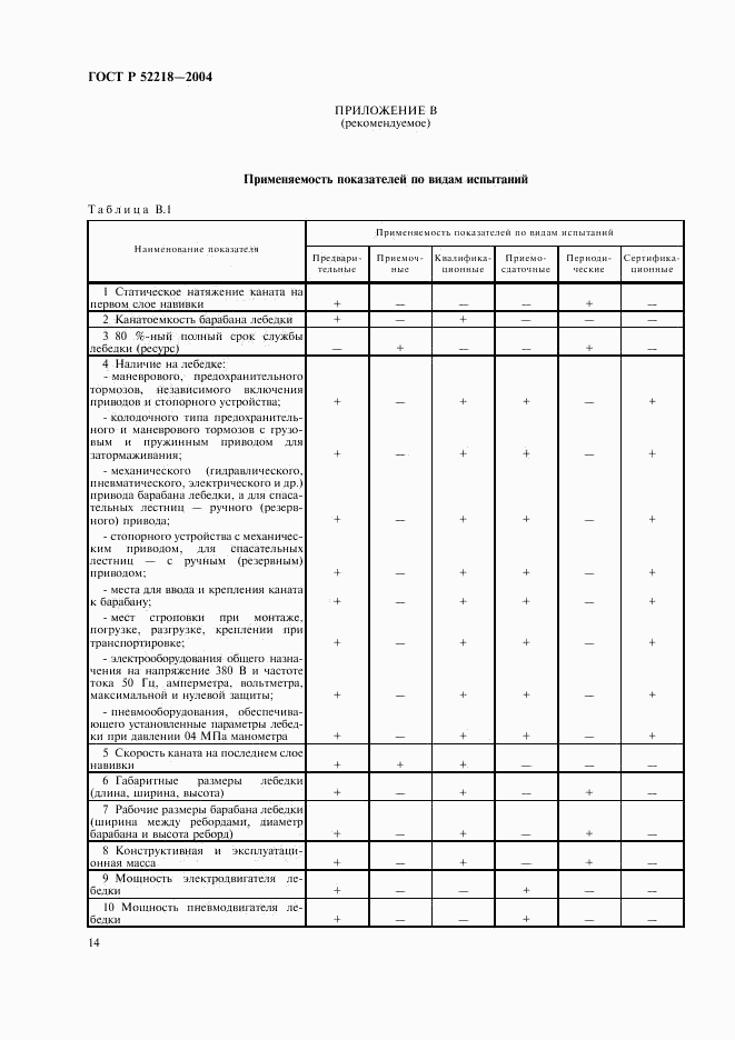 ГОСТ Р 52218-2004, страница 18