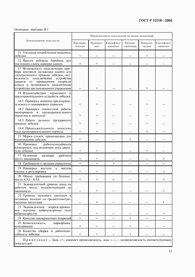 ГОСТ Р 52218-2004, страница 19