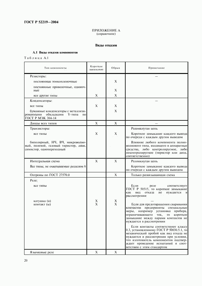 ГОСТ Р 52219-2004, страница 23