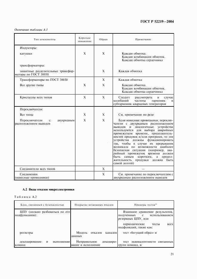 ГОСТ Р 52219-2004, страница 24