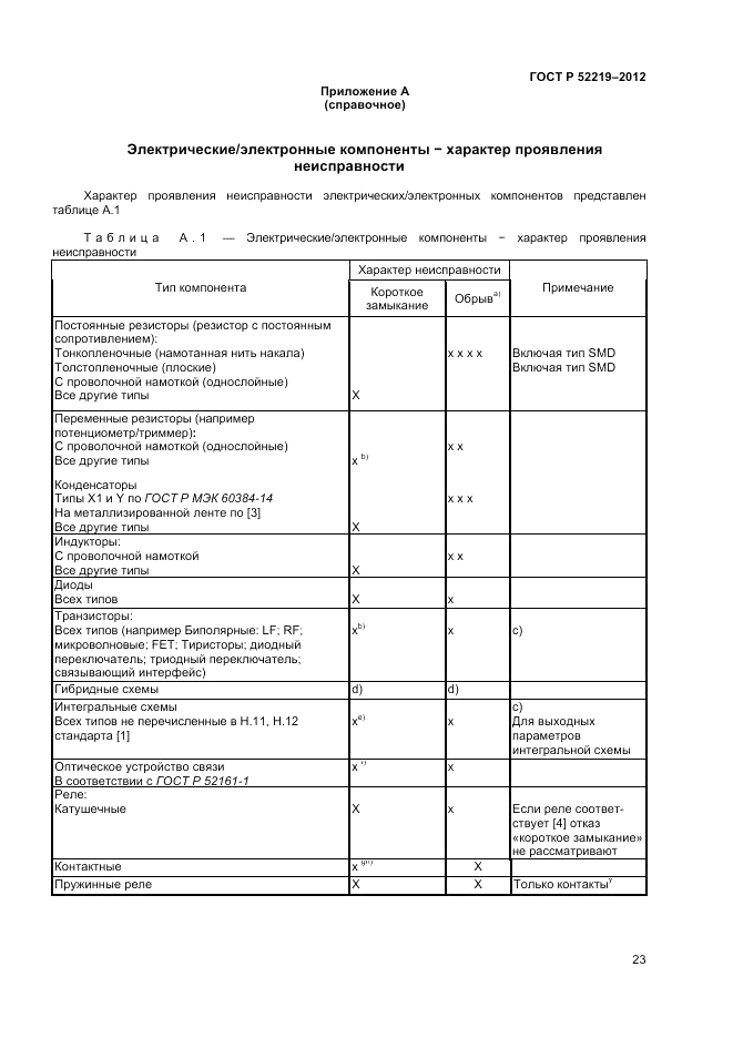 ГОСТ Р 52219-2012, страница 27