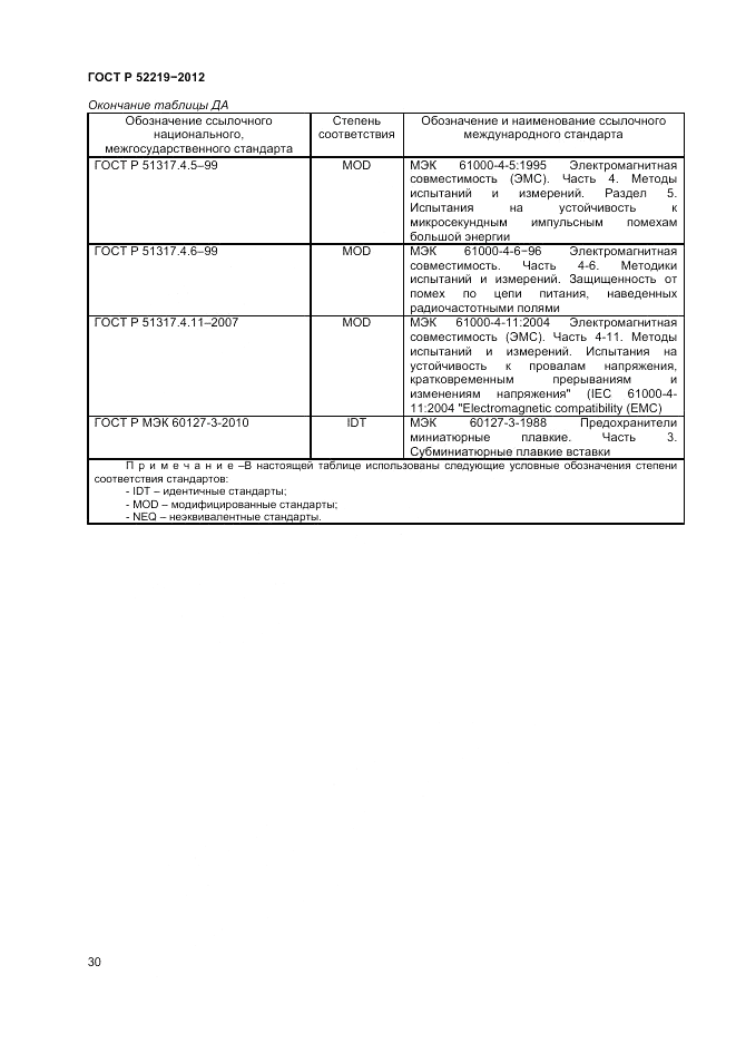 ГОСТ Р 52219-2012, страница 34