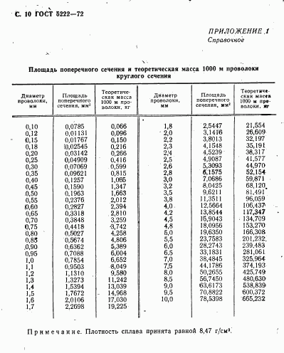 ГОСТ 5222-72, страница 11