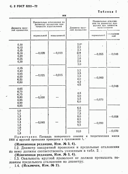 ГОСТ 5222-72, страница 3