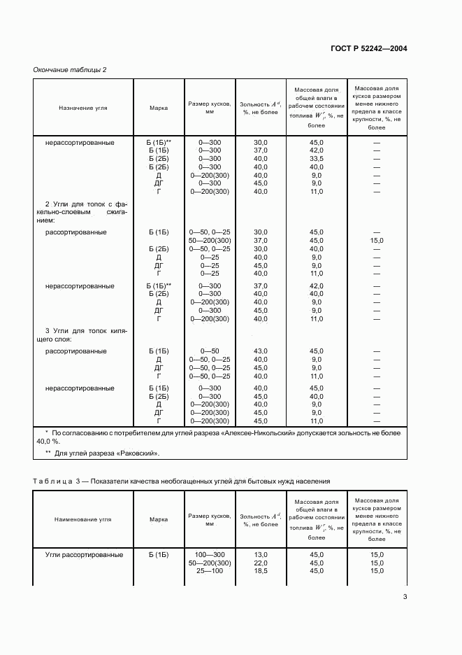 ГОСТ Р 52242-2004, страница 5