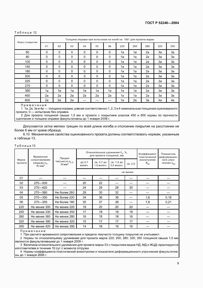 ГОСТ Р 52246-2004, страница 12