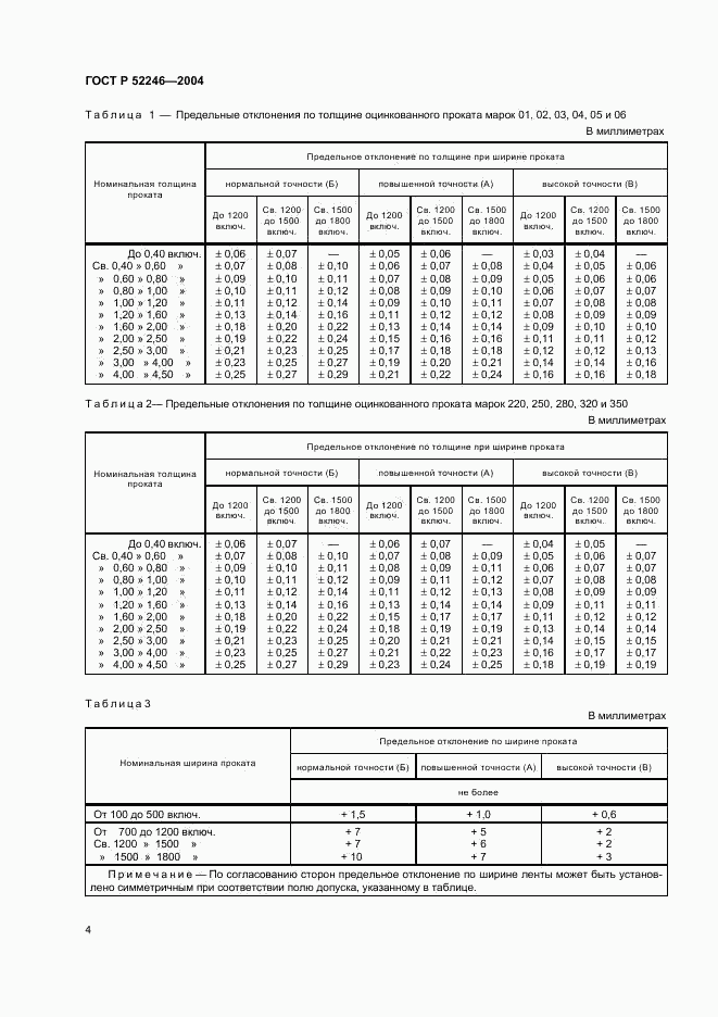 ГОСТ Р 52246-2004, страница 7
