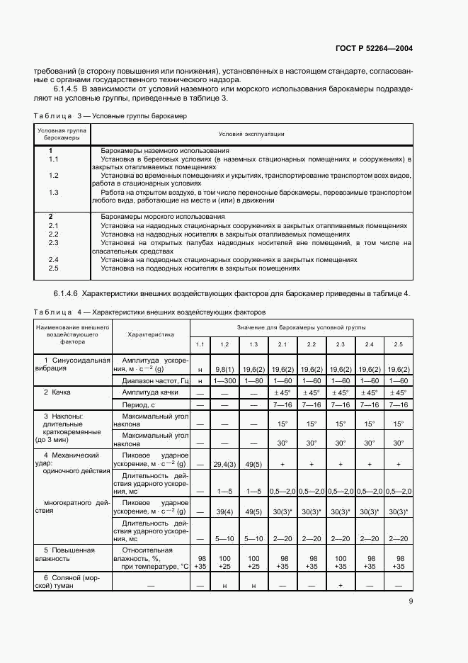 ГОСТ Р 52264-2004, страница 12