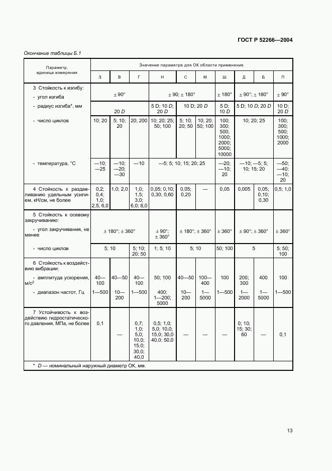 ГОСТ Р 52266-2004, страница 16