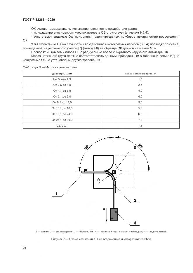 ГОСТ Р  52266-2020, страница 29