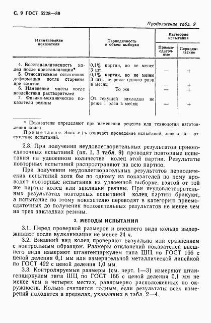 ГОСТ 5228-89, страница 11