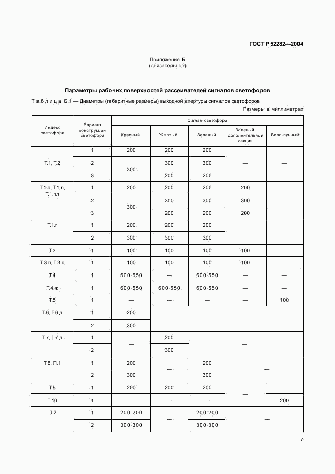 ГОСТ Р 52282-2004, страница 10