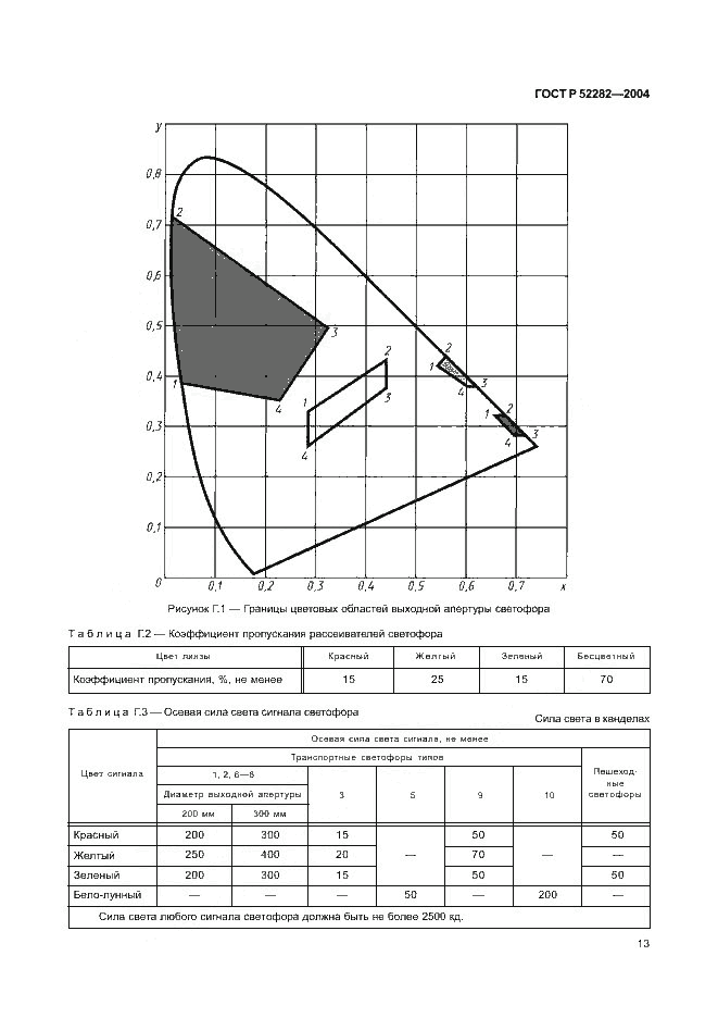 ГОСТ Р 52282-2004, страница 16