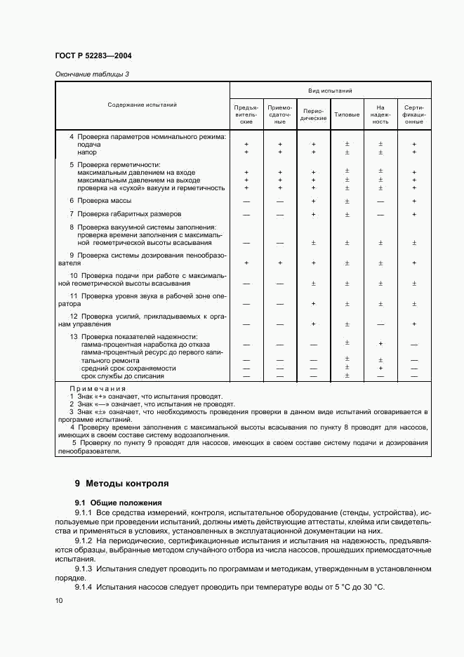 ГОСТ Р 52283-2004, страница 13