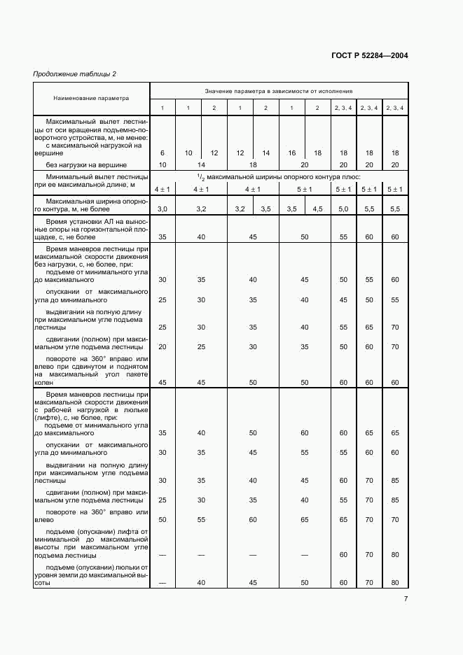ГОСТ Р 52284-2004, страница 10