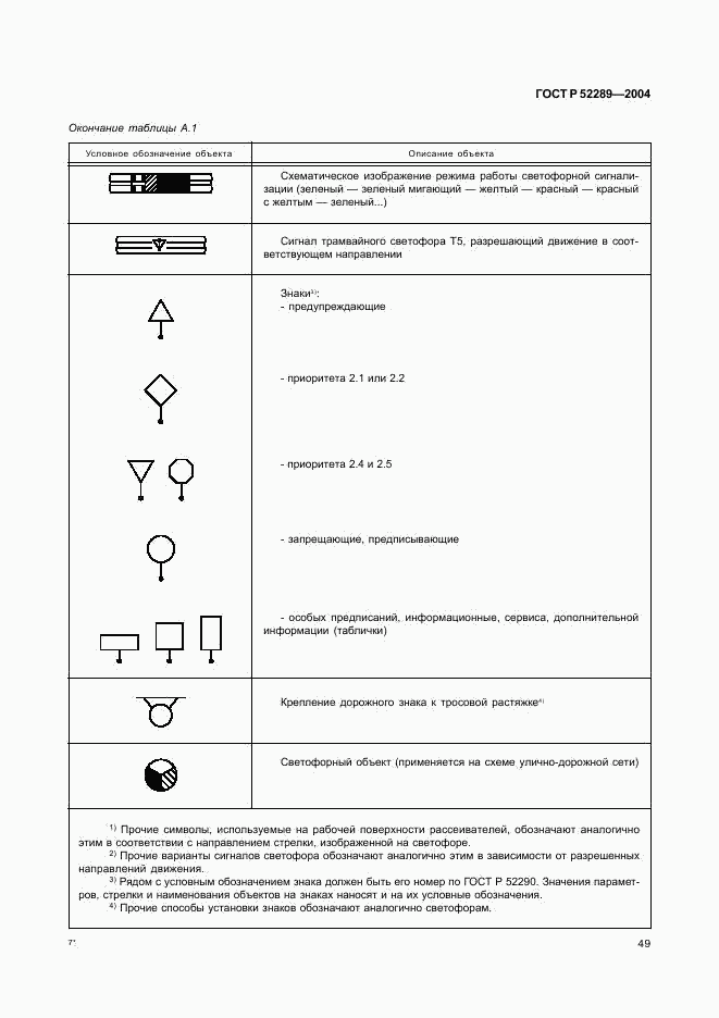 ГОСТ Р 52289-2004, страница 52