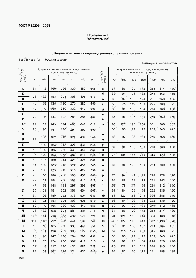 ГОСТ Р 52290-2004, страница 111