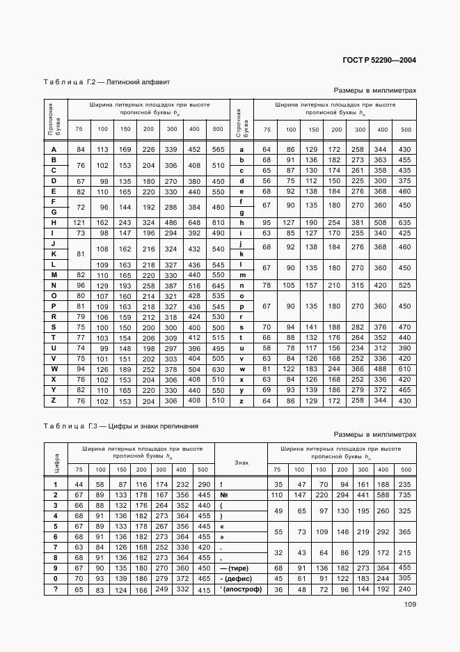 ГОСТ Р 52290-2004, страница 112