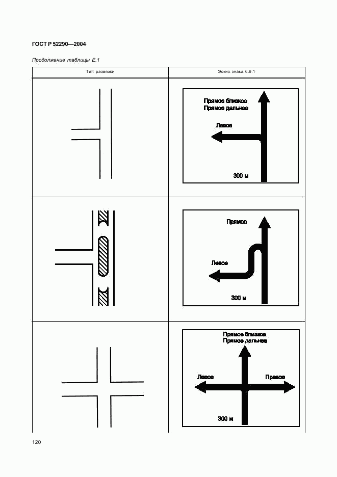 ГОСТ Р 52290-2004, страница 123