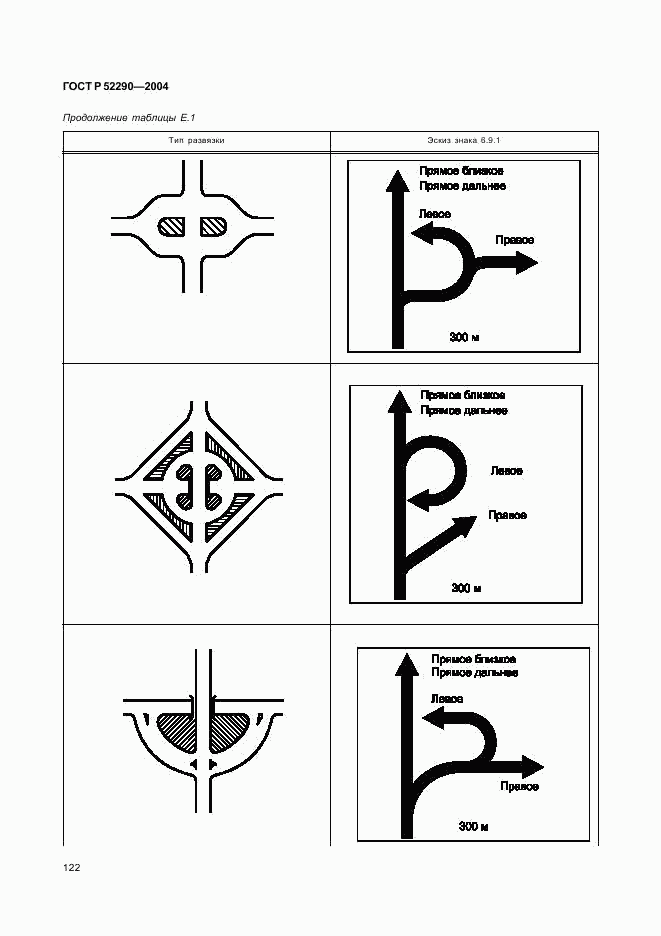 ГОСТ Р 52290-2004, страница 125