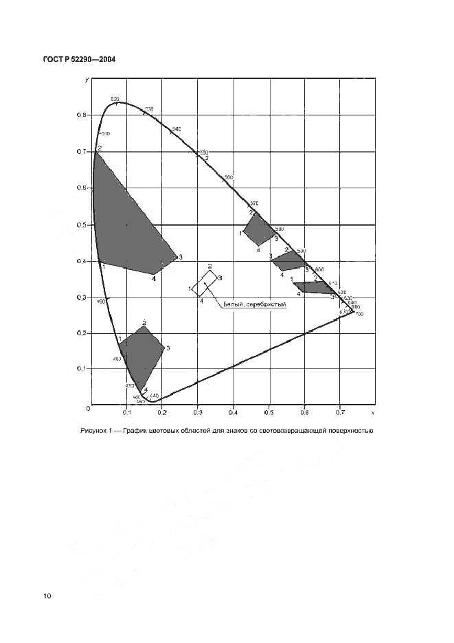 ГОСТ Р 52290-2004, страница 13