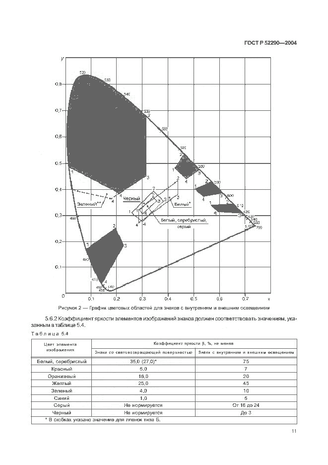 ГОСТ Р 52290-2004, страница 14