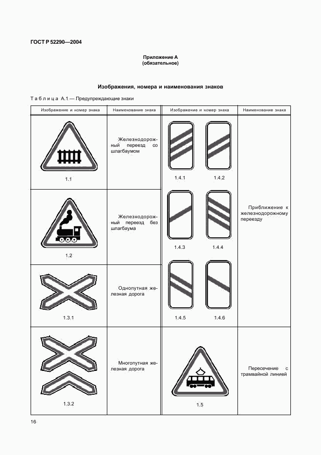 ГОСТ Р 52290-2004, страница 19