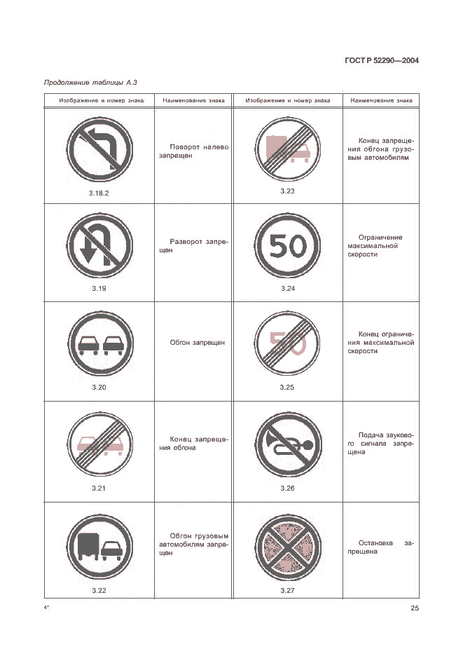 ГОСТ Р 52290-2004, страница 28
