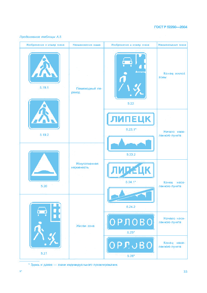 ГОСТ Р 52290-2004, страница 36