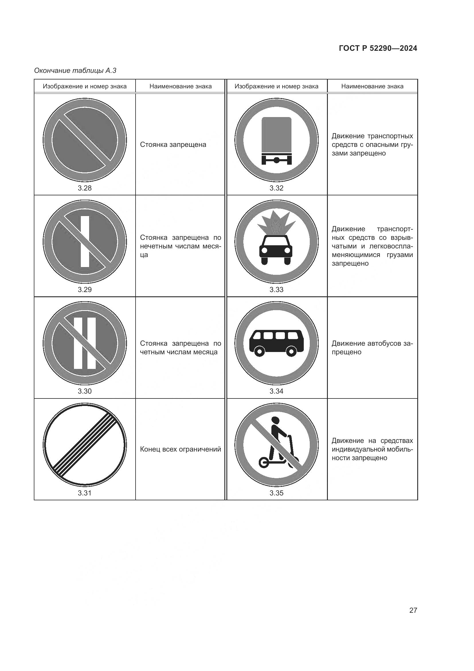 ГОСТ Р 52290-2024, страница 31