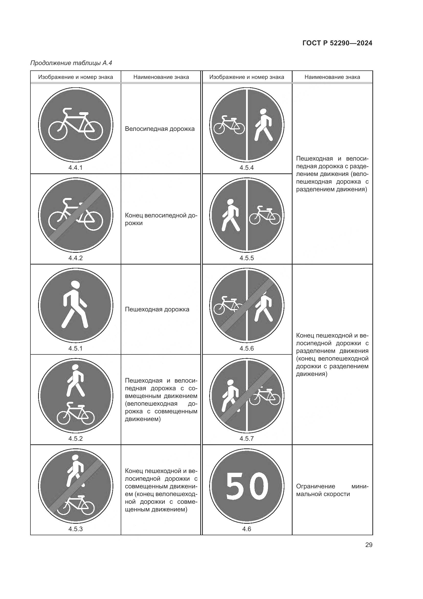 ГОСТ Р 52290-2024, страница 33