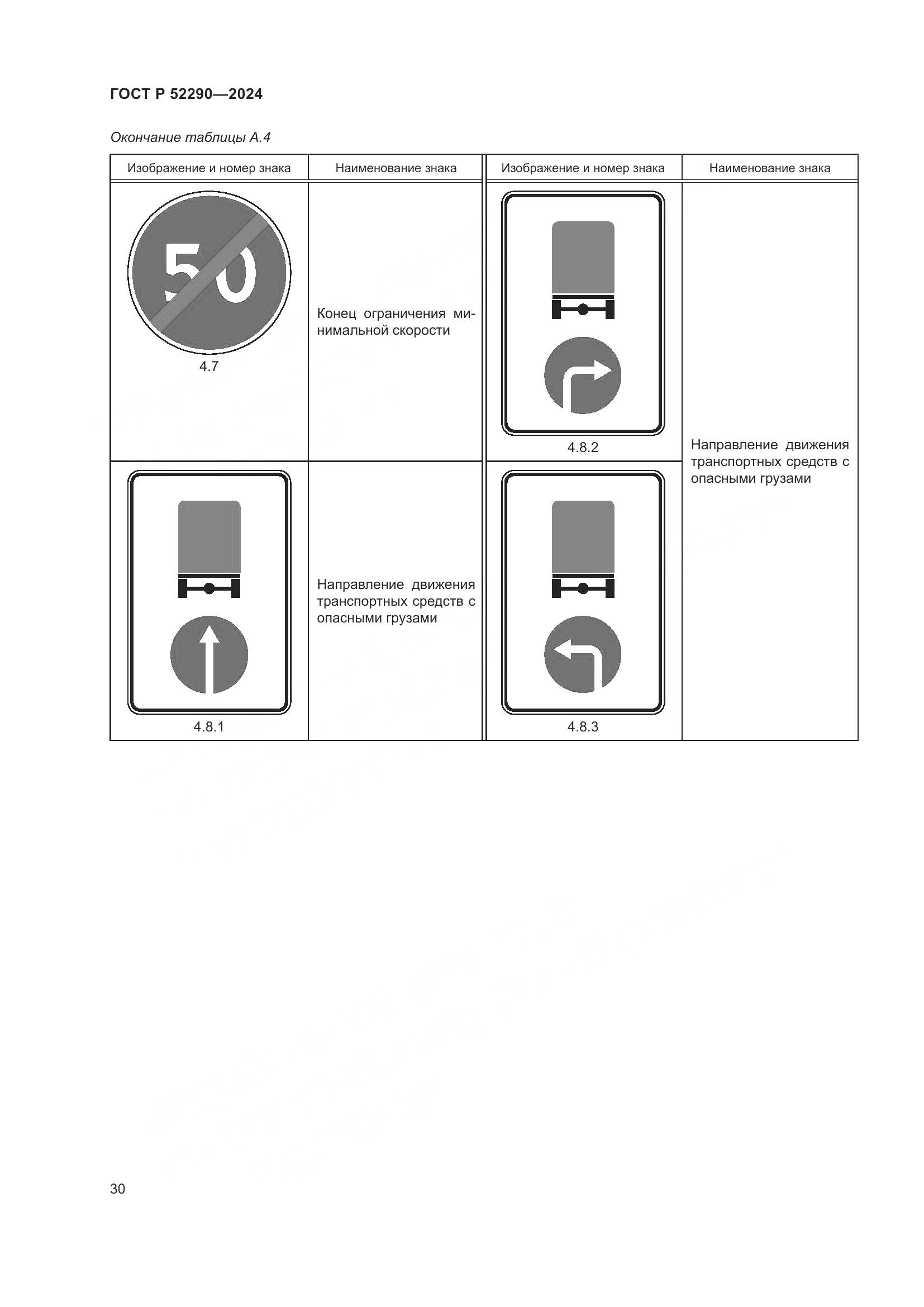ГОСТ Р 52290-2024, страница 34