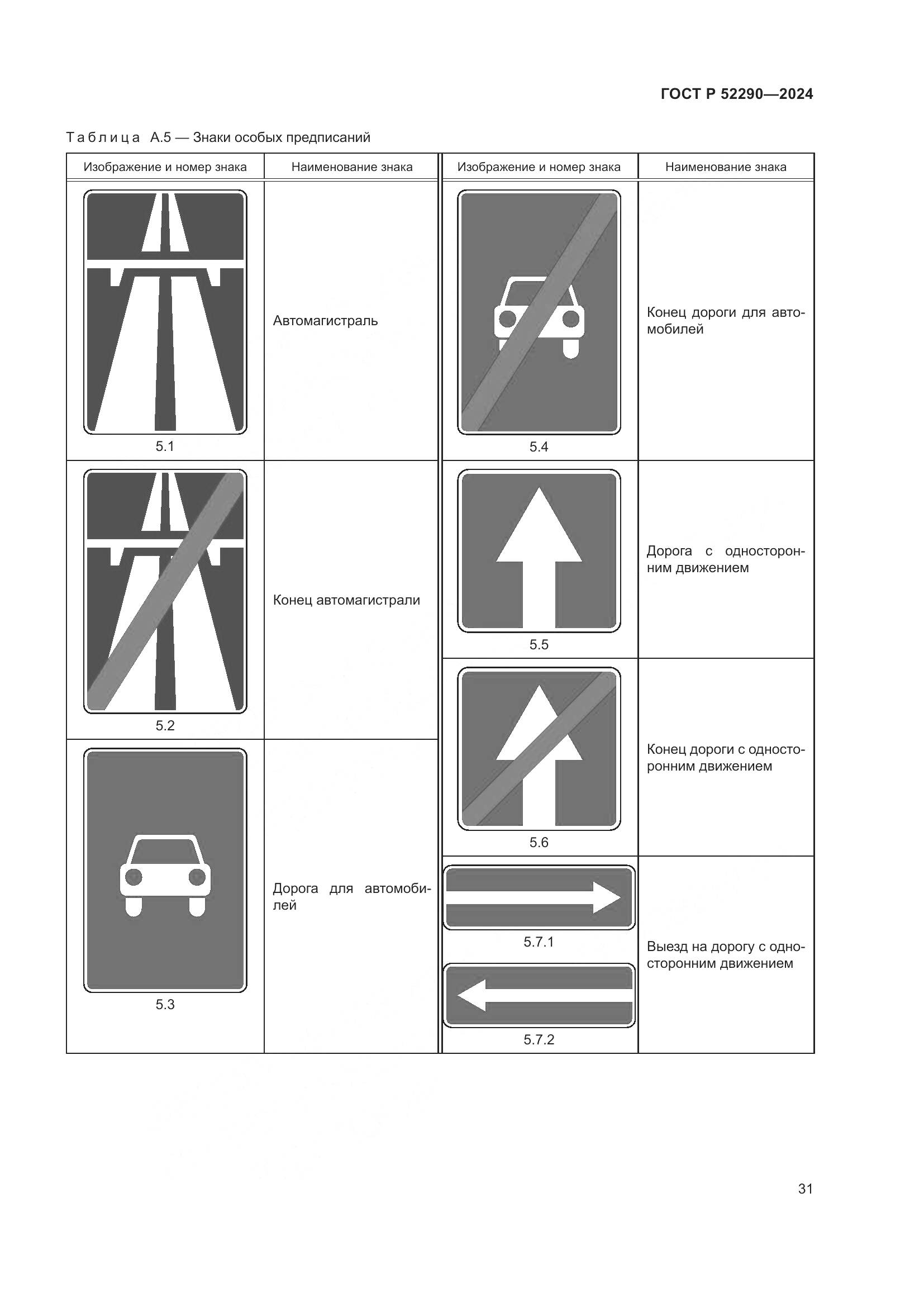 ГОСТ Р 52290-2024, страница 35