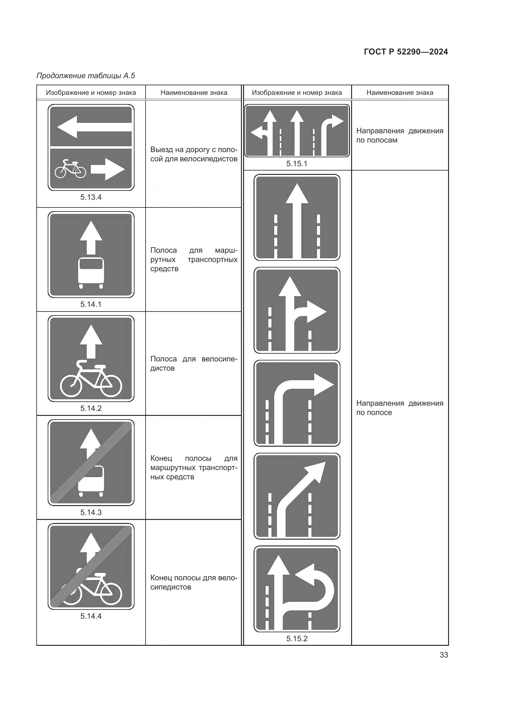 ГОСТ Р 52290-2024, страница 37