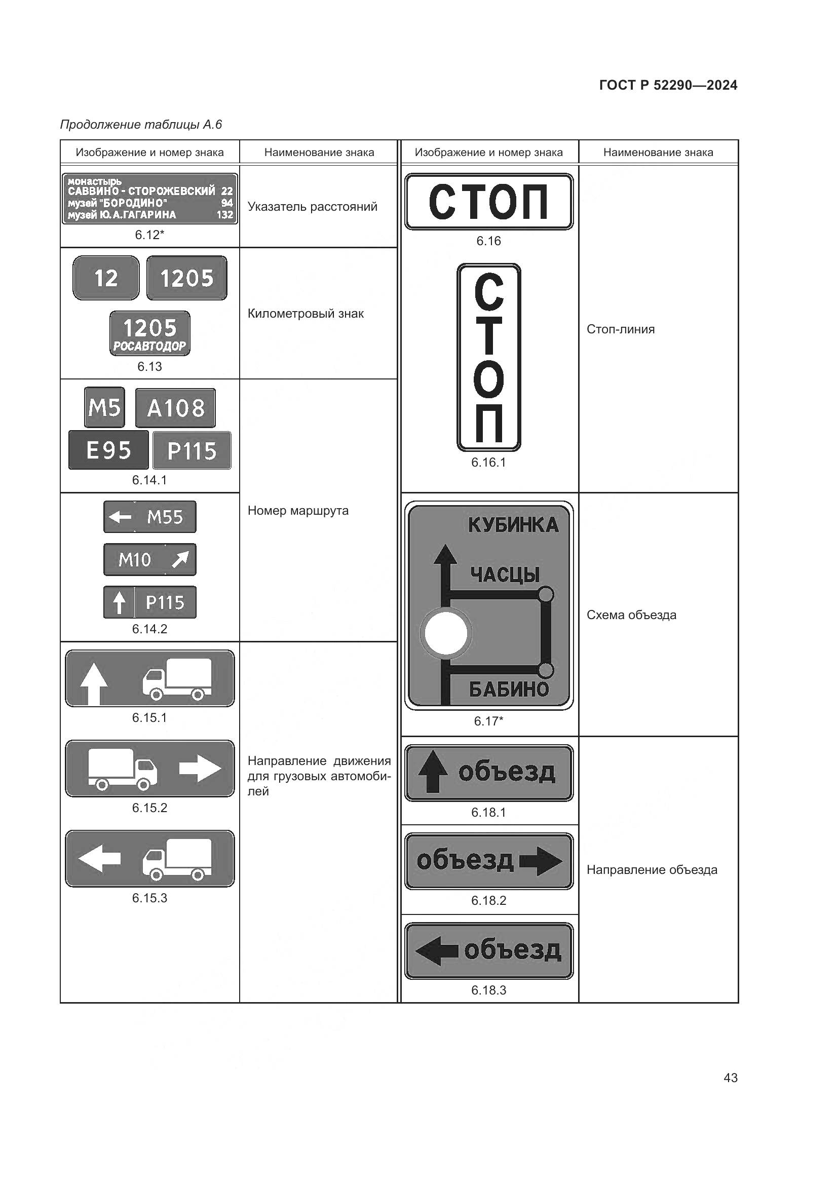 ГОСТ Р 52290-2024, страница 47