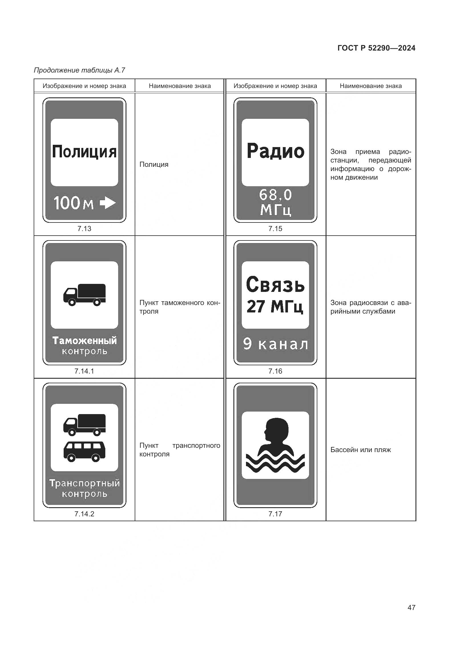 ГОСТ Р 52290-2024, страница 51