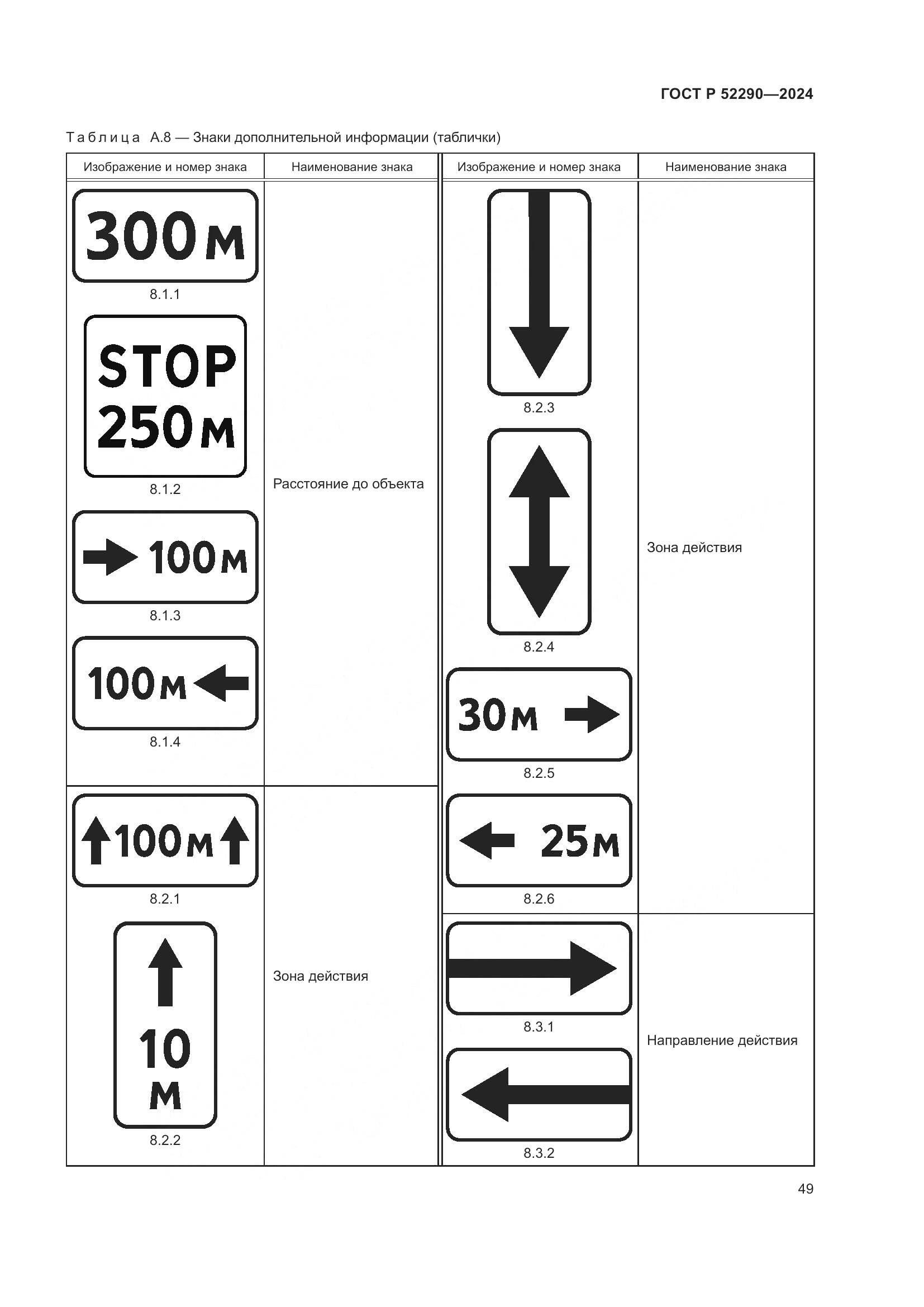 ГОСТ Р 52290-2024, страница 53